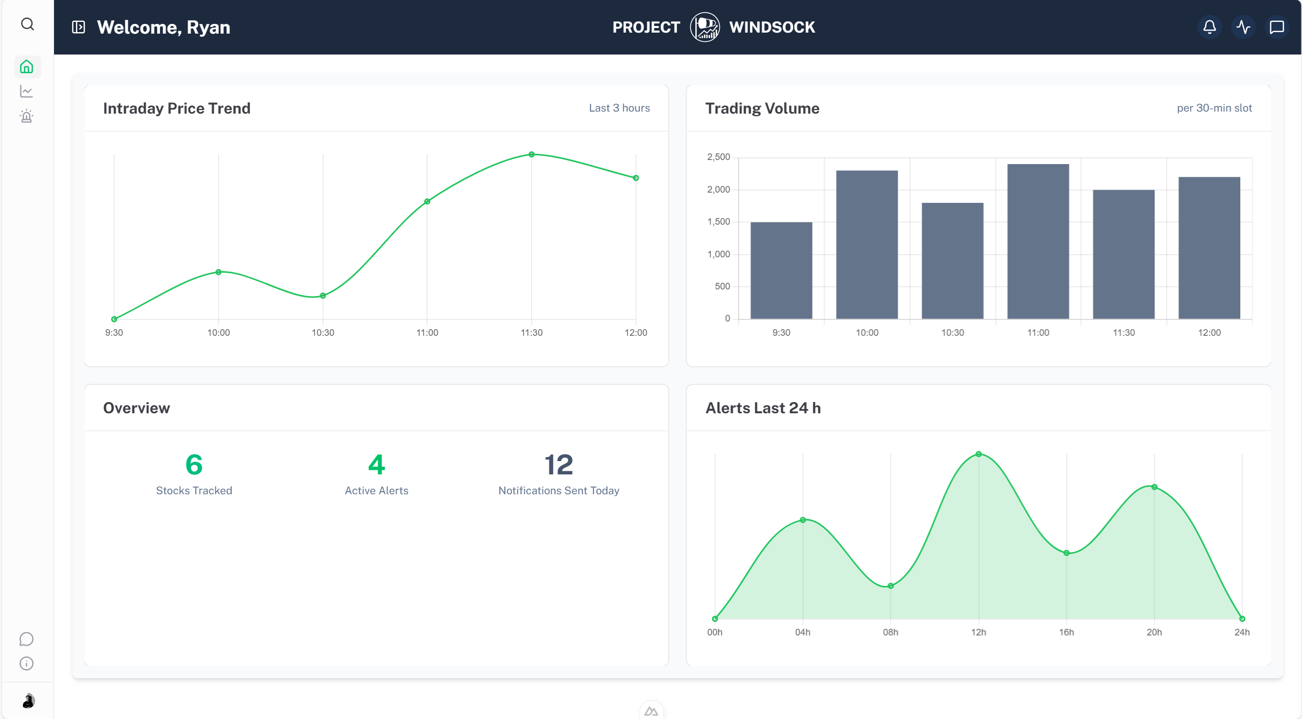 Dashboard Screenshot
